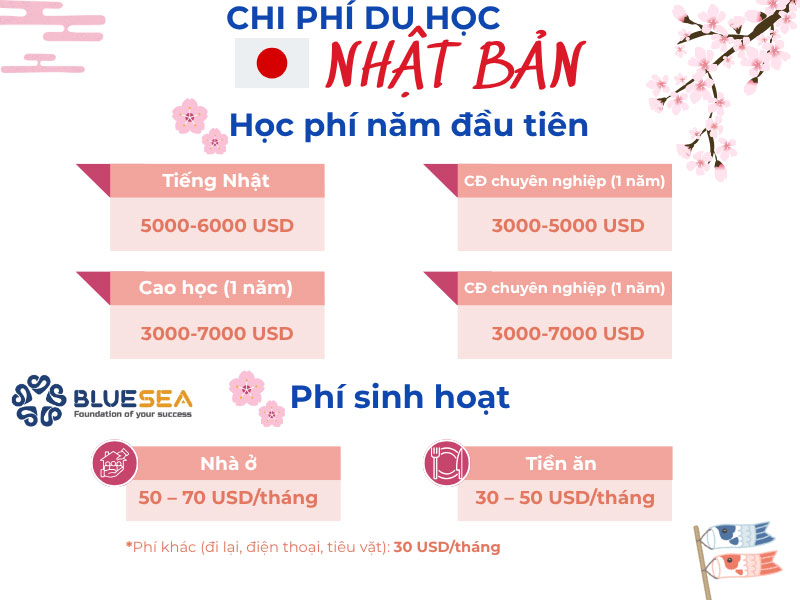 Du học Nhật Bản ngắn hạn – Cơ hội vàng để trải nghiệm, học hỏi và phát triển bản thân